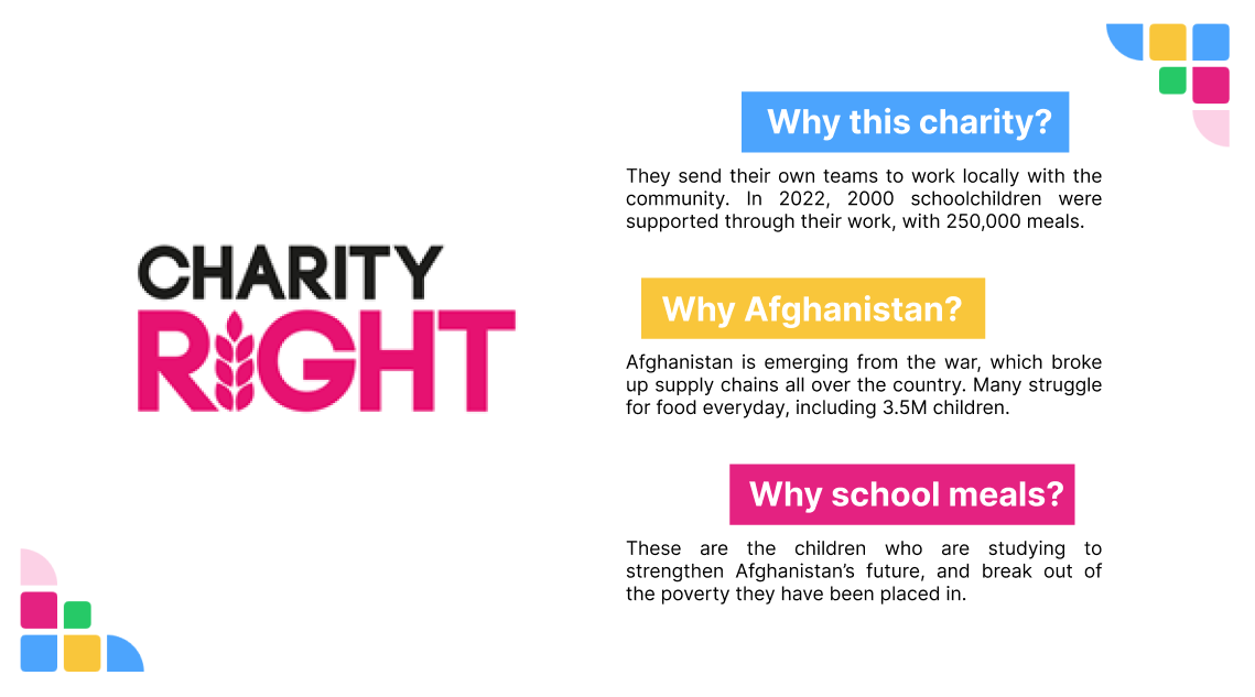 School Meals in Afghanistan